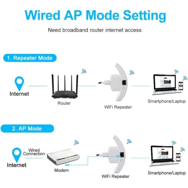 WiFi Booster Amplifier 2024, 2024 Opdateret WiFi-forstærker US plug