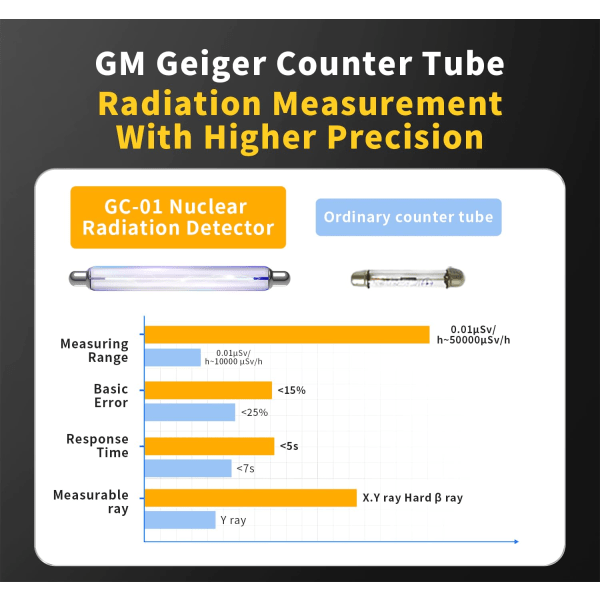 Ydinsäteilyn ilmaisin GC-01 Geiger-laskuri Henkilökohtainen dosimetri röntgensäteily γ-säde β-säde radioaktiivisuusmittari Marmoridetektori 1PCS