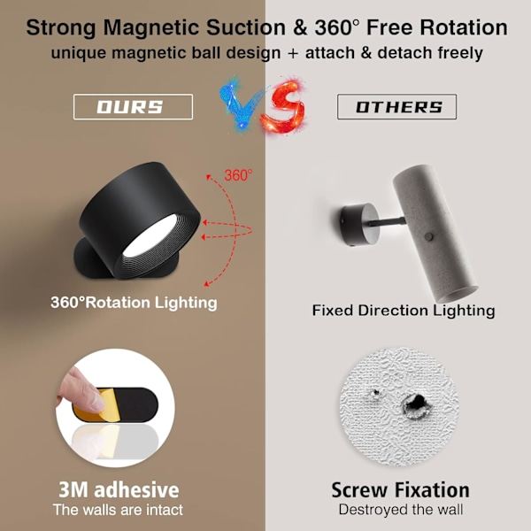 Sommer Hot Sale Batteridrevet Vegglampe, 360° Justerbar Belysning Innendørs Vegglampe, 3 Fargemoduser, 3 Lysstyrkenivåer Touch- Black Remote Control