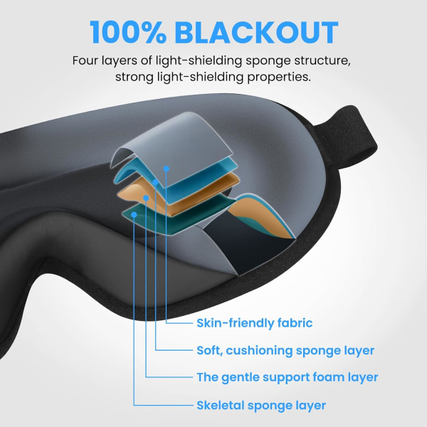 3D-søvnmaske, 100 % lysblokerende sovemaske, blød og åndbar øjenmaske med memoryskum med ørepropper til rejser, lur