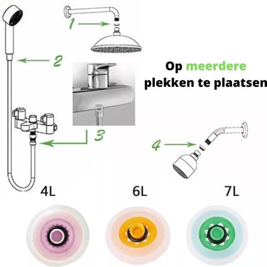 3-pak bruser vandbesparer, 4L/6L/7L flowbegrænser