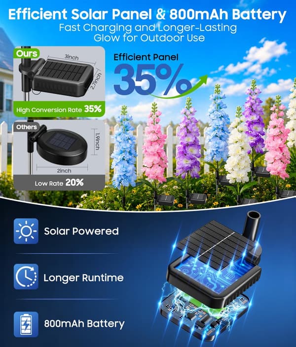 4PK Solar Delphinium Blomsterlys 36 LED Vanntett Hage Landskap KOOPER Solar Lights