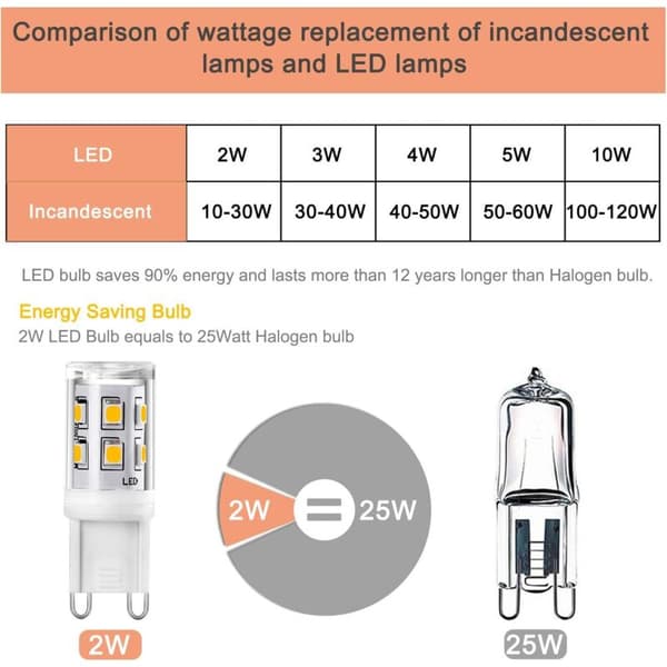 G9 LED-lampor 2W 200LM Varmvit 3000K 20-25W Halogenekvivalent Keramisk Ej Dimbar 5-pack