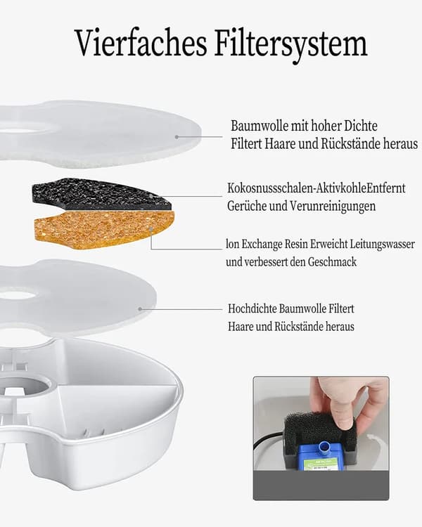 2L Vanddispenser til kæledyr 2L Pet Water