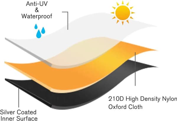 210D Oxford Plæneklipperovertræk Vandtæt UV-resistent Elastisk Kant Sort Grøn Udendørs
