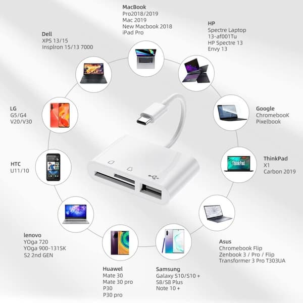 Typ-C 3-i-1 OTG-kortläsare Vit Plug and Play Kompatibel med SD/TF/USB2.0 MacBook iPad Pro Android