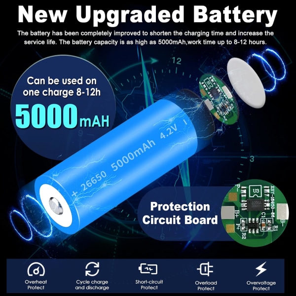 Ekstremt kraftige lommelygter 5 tilstande Genopladelig USB-C, zoombar XHP70.2 LED-lommelygte Batteridrevet
