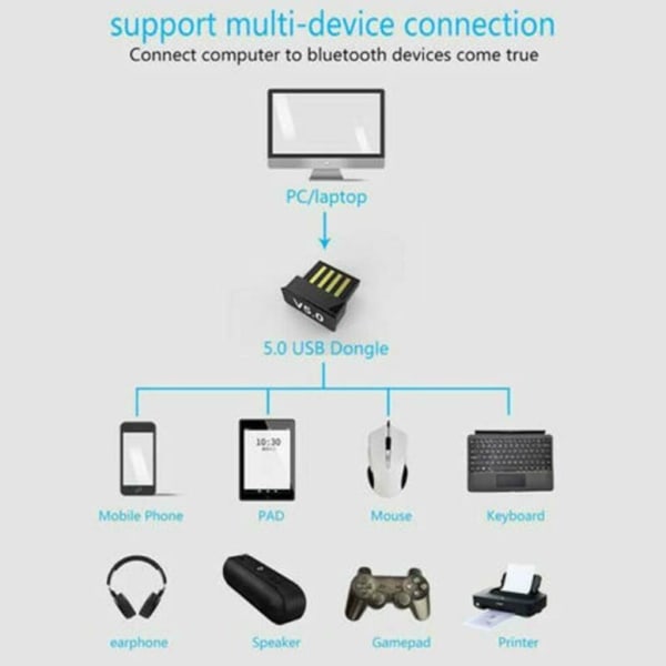 Bluetooth 5.0 USB -adapter, Bluetooth USB Dongle Stick