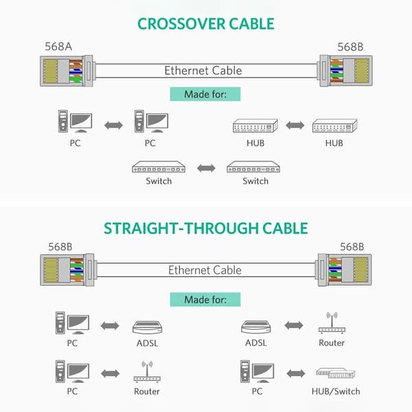 10 KPL Cat6/Cat6e UTP RJ45 -liitin