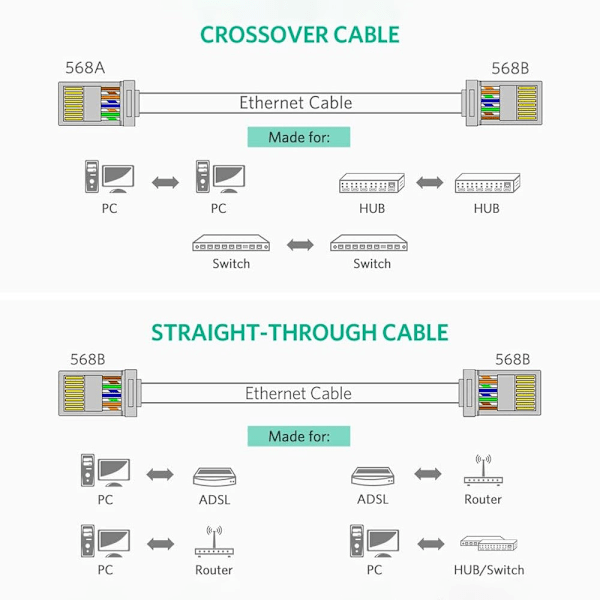 10-PAKKE Cat6/Cat6e UTP RJ45 Kontaktdon