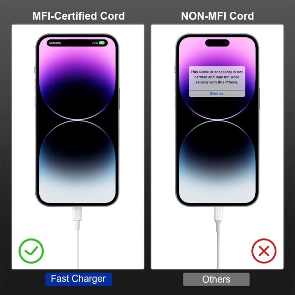 USB C til Lightning-kabel for iPhone, 2-pakning 2M Apple hurtigladekabel, Type C til Lightning 2M-kabel for Apple iPhone Pro/ Pro Max