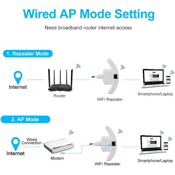WiFi-förstärkare 2024, Uppdaterad WiFi-förstärkare 2024