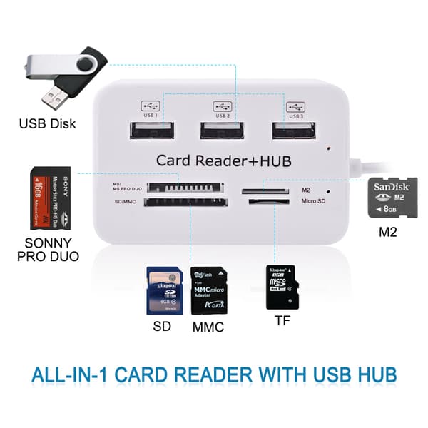 USB 2.0 Minnekortleser + USB Hub (Høy Hastighet)
