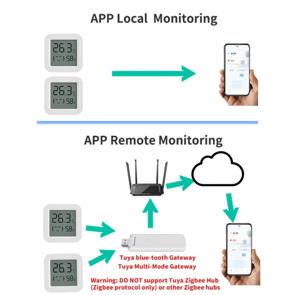 Mini LCD-display kompatibel med Bluetooth APP fjernbetjeningstermometer