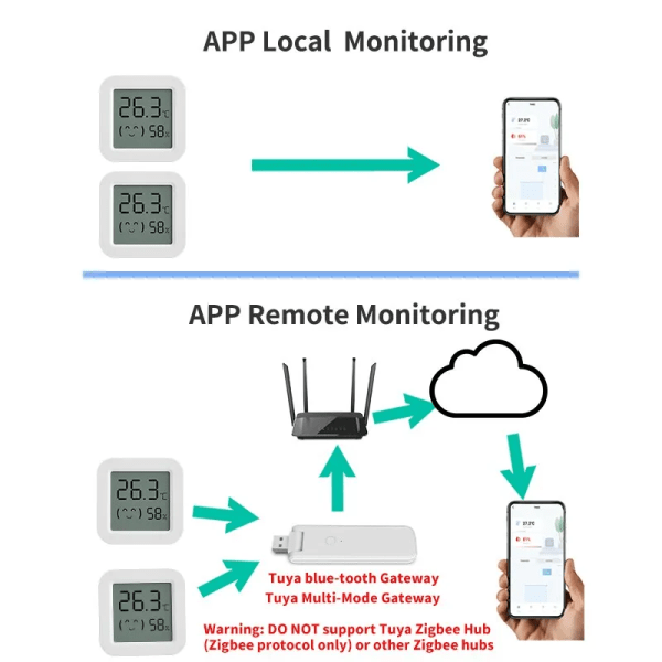 Temperaturluftfuktighetssensor Mini LCD-skärm Kompatibel med Bluetooth APP Fjärrkontrolltermometer