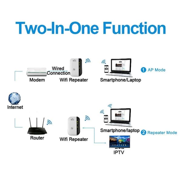 300 Mbps Trådlös WiFi-Repeater Fjärrkontroll Wifi-Extender