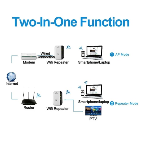 300Mbps langaton WIFI-toistin, etäohjattava Wifi-laajennin
