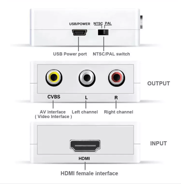 HDMI til AV/RCA signalomformer 1080p