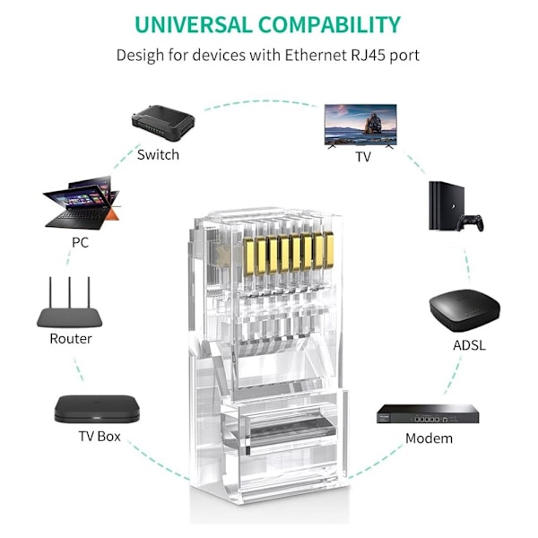 10-PAKKE Cat6/Cat6e UTP RJ45 Kontaktdon