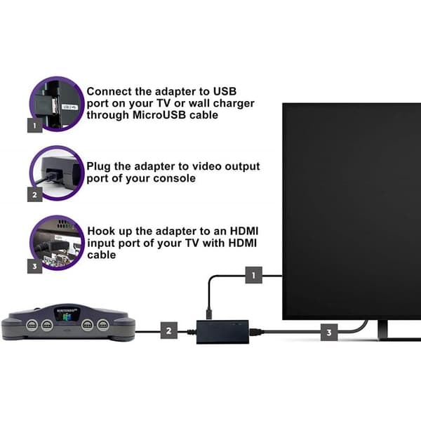HDMI-sovitin N64 / Gamecube / SNES -konsoleille 720p/1080p-kytkimellä