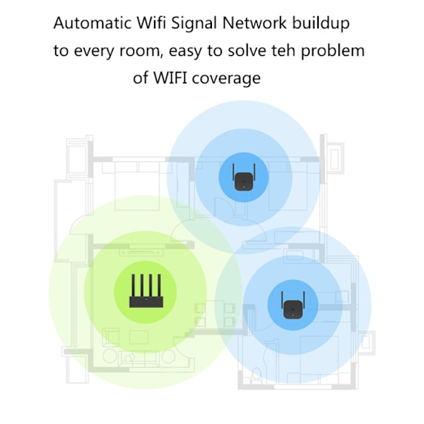 Xiaomi Mi WiFi Range Extender Pro Repeater Wifi-forsterker