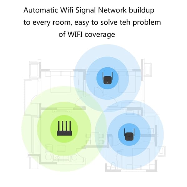 Xiaomi Mi WiFi Range Extender Pro Toistin Wifi-vahvistin