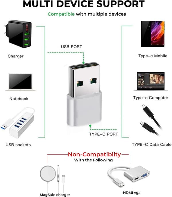 USB - USB C -sovitin [3 kpl], USB-sovitin, USB A - USB C, iPhonen laturiliitin, USB C -liitinkonvertteri iPhonelle