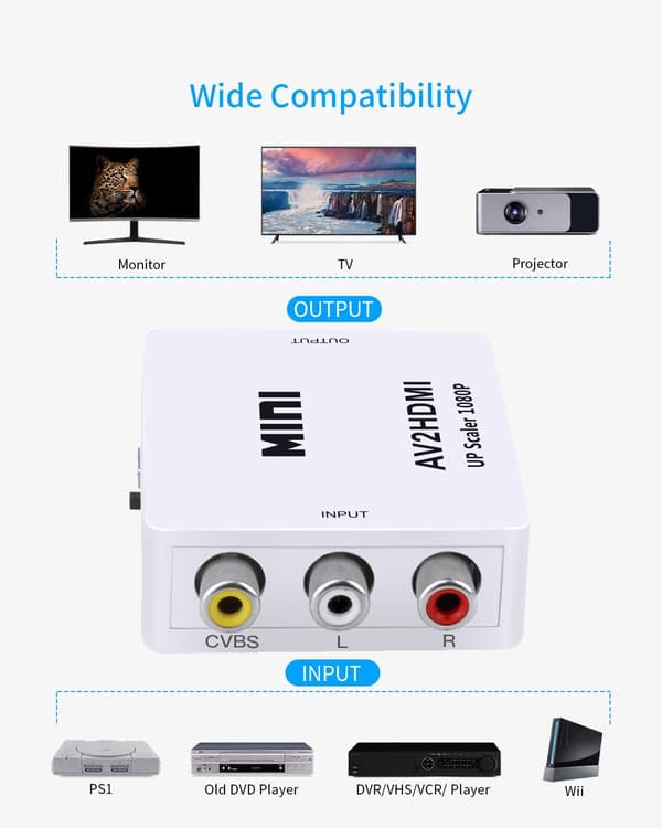 RCA HDMI-adapteri / signaalimuunnin Vit