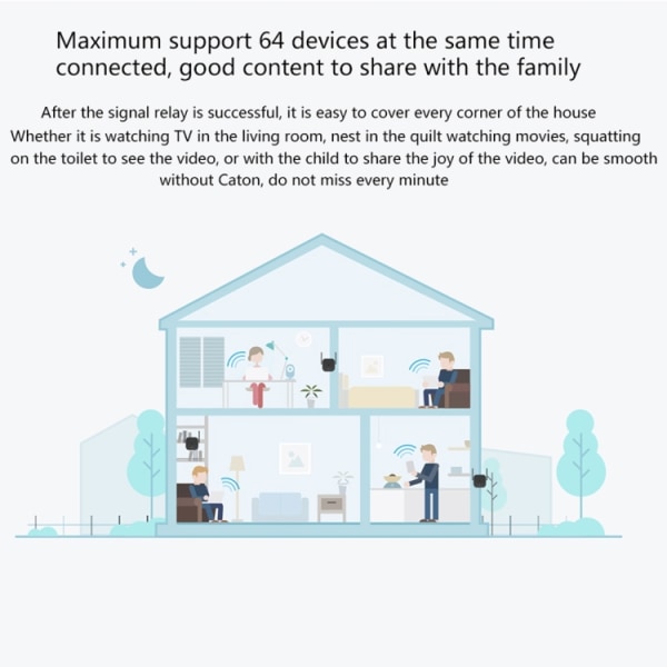 Xiaomi Mi WiFi Range Extender Pro Repeater Wifi-forstærker