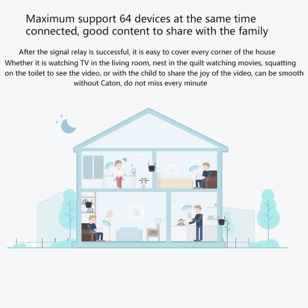 Xiaomi Mi WiFi Range Extender Pro Toistin Wifi-vahvistin