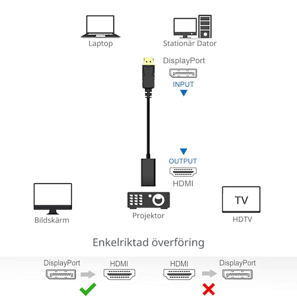 DisplayPort til HDMI Adapter 4K med Lyd Svart