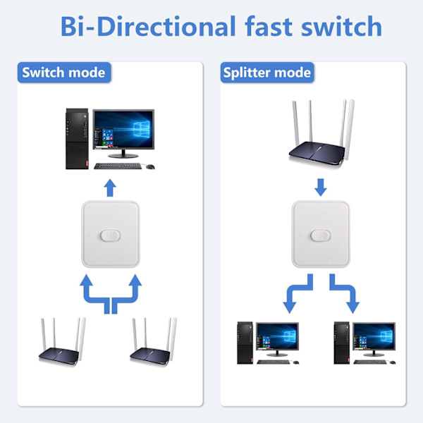 Netværksswitch 2 porte - RJ45 Network Selector Box