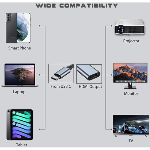 USB C - HDMI -sovitin näytölle, 4K HDMI - USB C -läppäritelakka