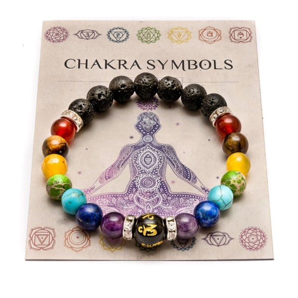 Chakra-rannekoru