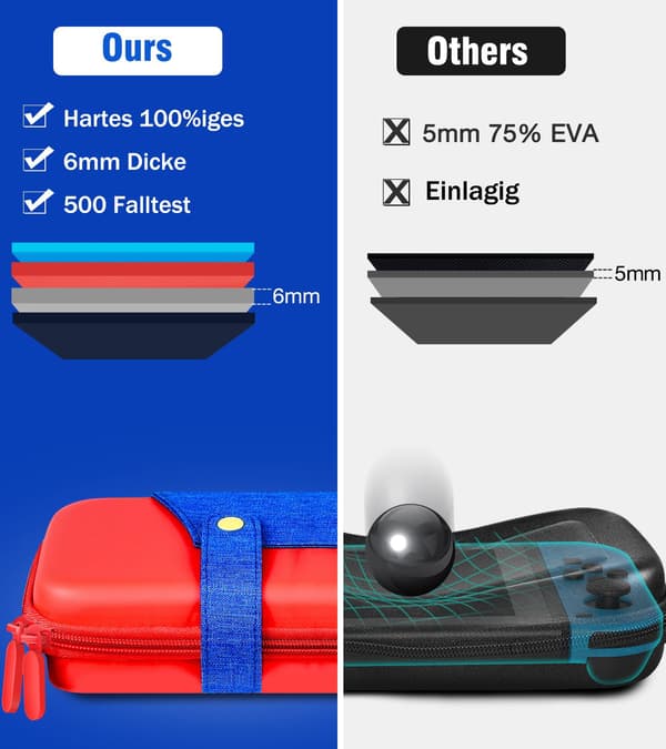 Etui kompatibelt med Nintendo Switch/Switch OLED-model, bærbar