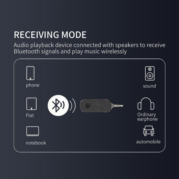 Bluetooth-yhteensopiva vastaanotin ja lähetin handsfree-puheluilla ja sisäänrakennetulla mikrofonilla PC/DVD/MP3/Autoon/Kotiin