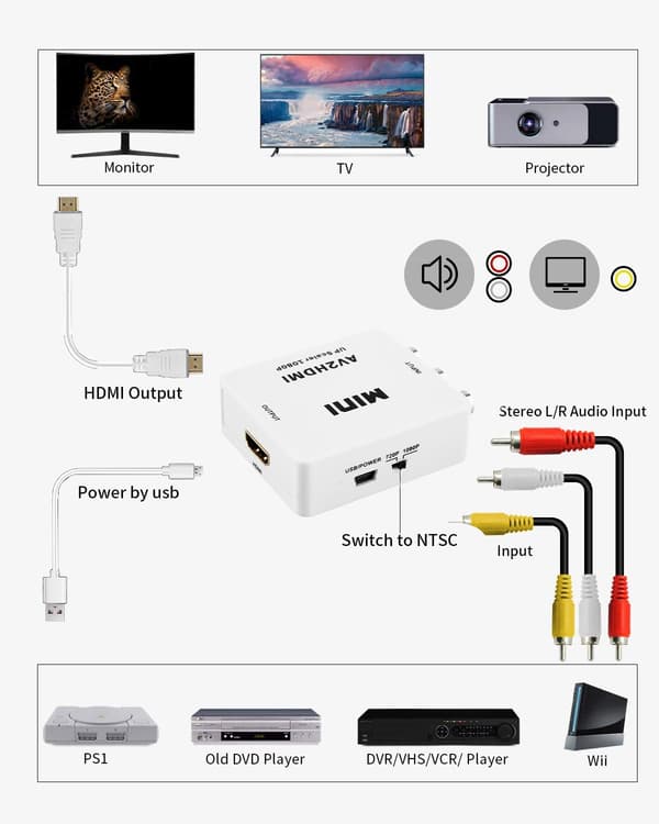 RCA HDMI-adapteri / signaalimuunnin Vit