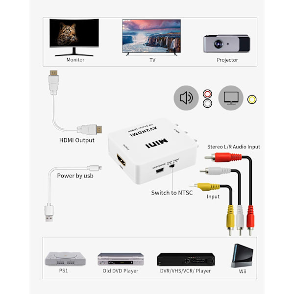 RCA til HDMI adapter / signalomformer Vit