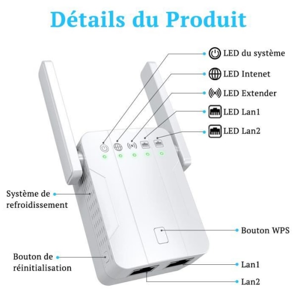 WiFi Repeater Forsterker Extender AP 1200 Mbps 2 Ethernet-port, dekker opptil 100 m, Kompatibel med alle internettbokser