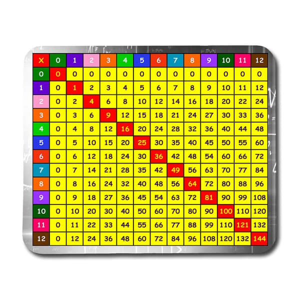 Multiplikationsschema Musmatta