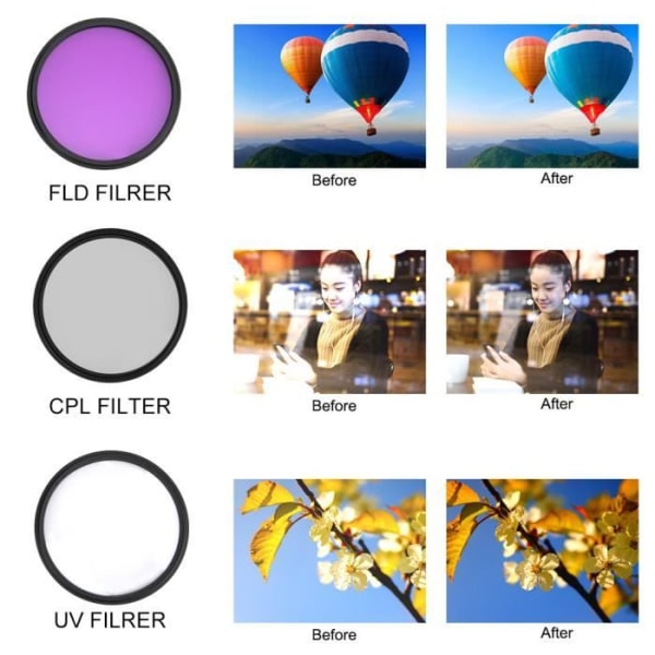 Kameralinsfiltersats, 58 mm UV CPL FLD optiskt färgglasfiltersats med kameratillbehör