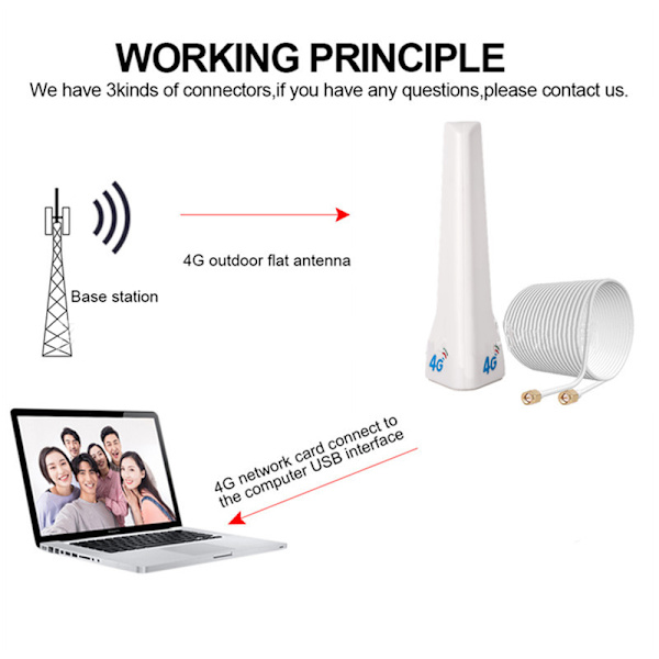 4G LTE extern antenn inomhusantenn SMA hane CRC9 TS9 CRC9
