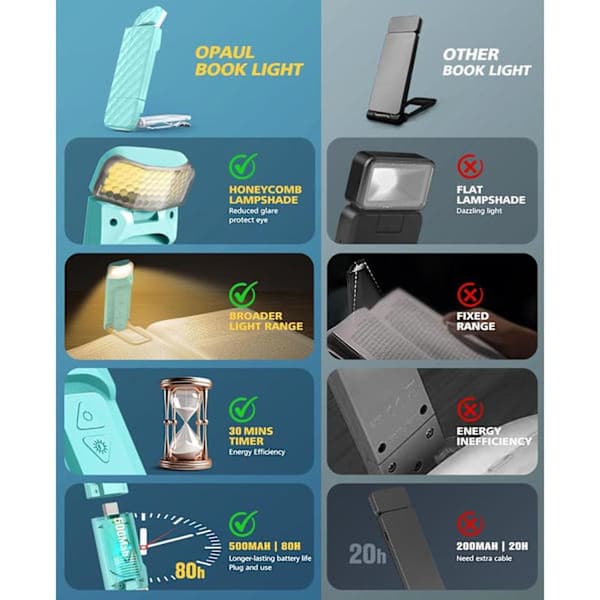 USB Oppladbare Boklamper med Timer, LED Bokmerke Leselampe, 3 Farger LED