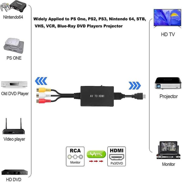RCA til HDMI-omformer, kompositt til HDMI-adapter støtter 1080p PAL/NTSC