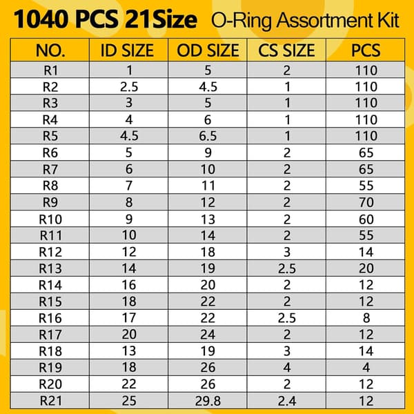 O-ringssats, 1040 st 21 storlekar metriska gummipackningar