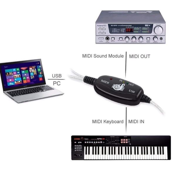 USB til MIDI Kabel Konverter 2-i-1 PC til Synthesizer Musikstudie Keyboard Interface Kabel Stik Controller Adapter Kabel 16 Kanaler