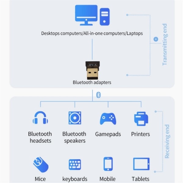 Högkvalitativ USB Bluetooth-adapter V5.0