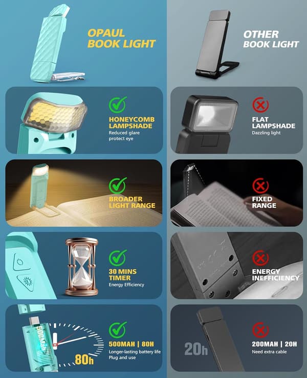 USB Oppladbare Boklamper med Timer, LED Bokmerke Leselys, 3 Farger LED