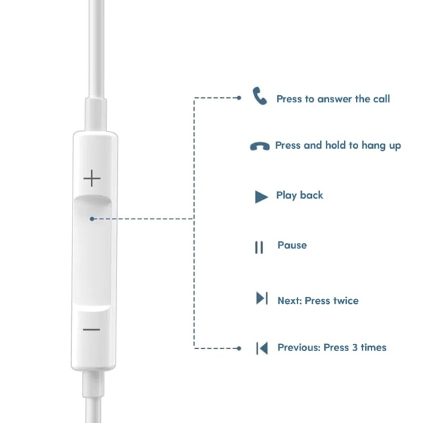 USB-C Type C -johdinnauhat puhelimeen 15/15Plus/15Pro - Korvan sisäiset kuulokkeet Android-laitteille - Kuulokkeet puhelimeen