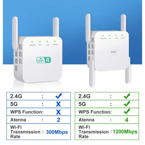 5G Wifi Repeater Wifi Booster Signal Wifi Extender Nätverk Wi-Fi Booster  1200 Mbps Trådlös Wi-Fi Repeater med lång räckvidd bf6b | Fyndiq